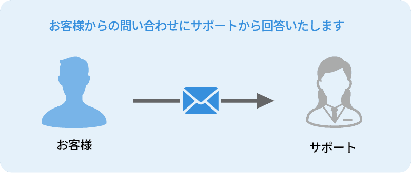 完全日本語対応で使いやすい