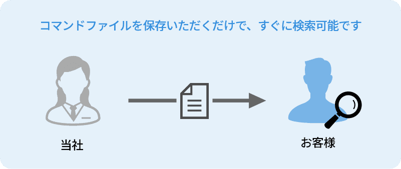 簡単に導入できる