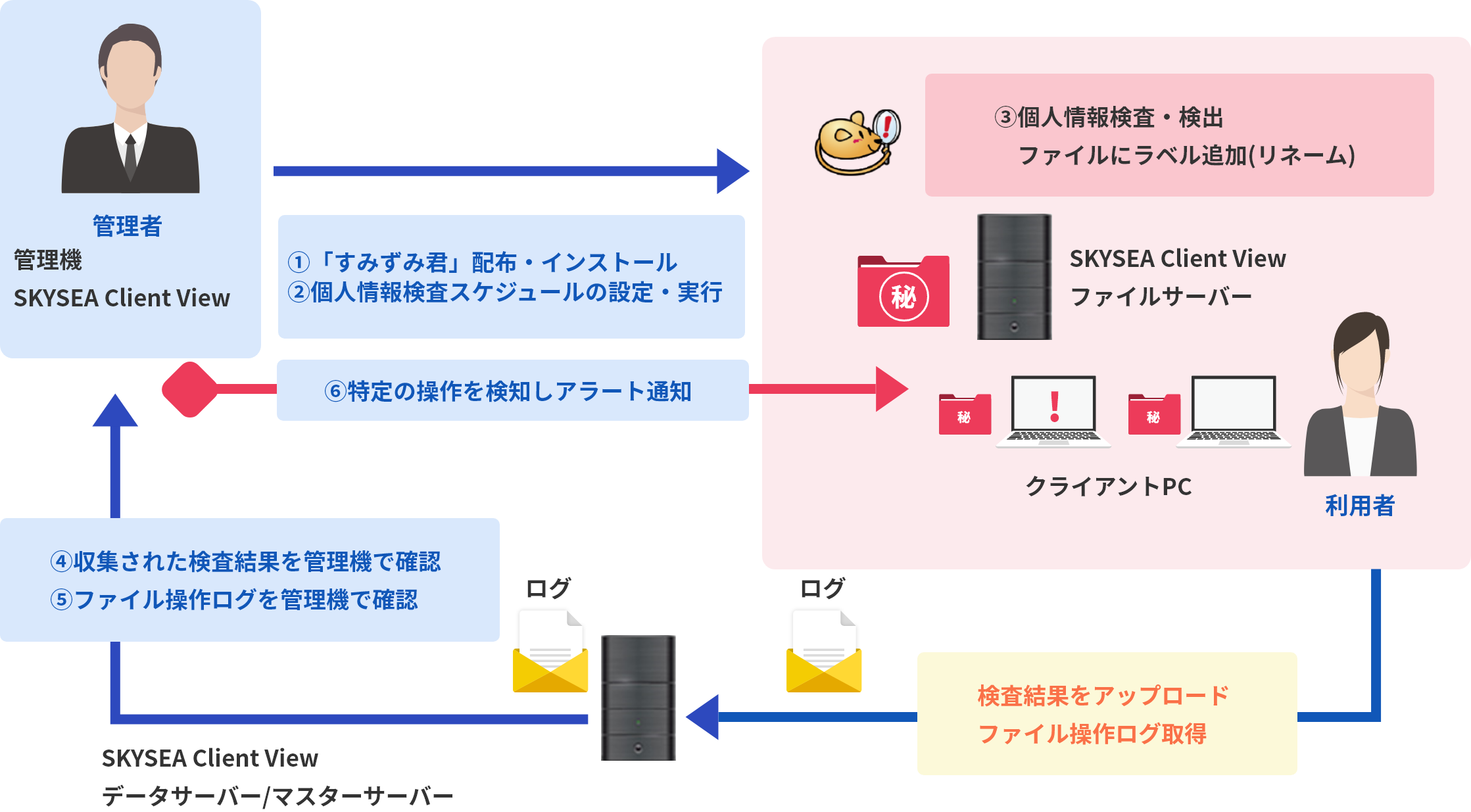 運用イメージ