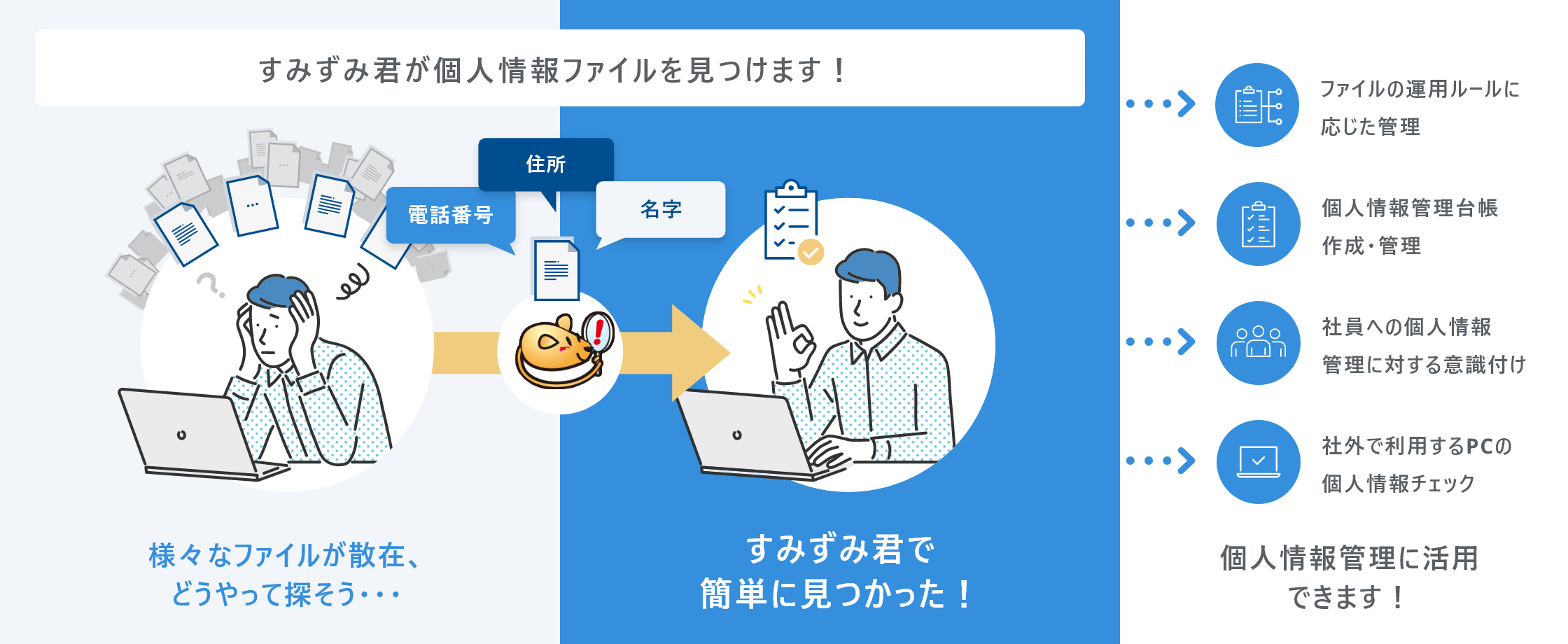 すみずみ君が個人情報ファイルを見つけます！