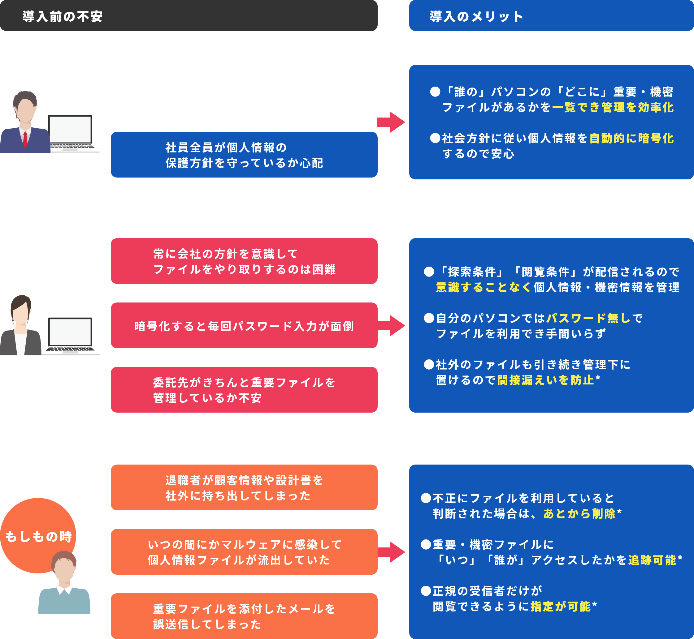 導入前の不安 導入のメリット