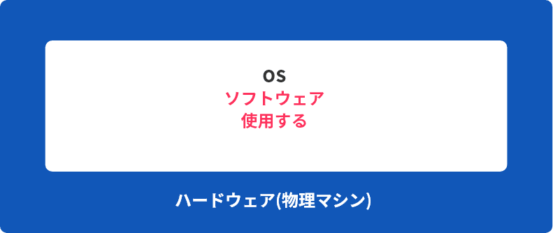 例3 使用するOS数が1つの場合